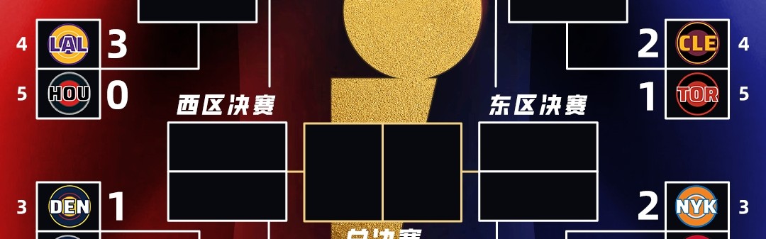 世俱杯买球-夺冠大热火箭&amp;掘金几近淘汰 60胜活塞遭压制！首轮过半如何评价？