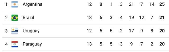 【世预赛】维尼修斯99分钟世界波！巴西2比1哥伦比亚