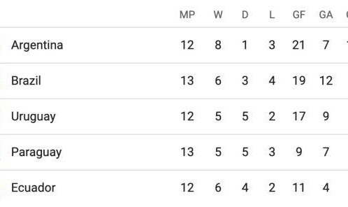 【世预赛】维尼修斯99分钟世界波！巴西2比1哥伦比亚